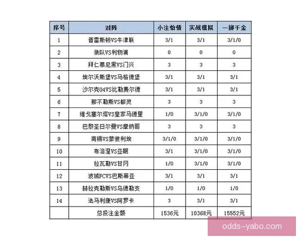 体育竞猜投注策略解析 如何通过数据分析提升投注成功率