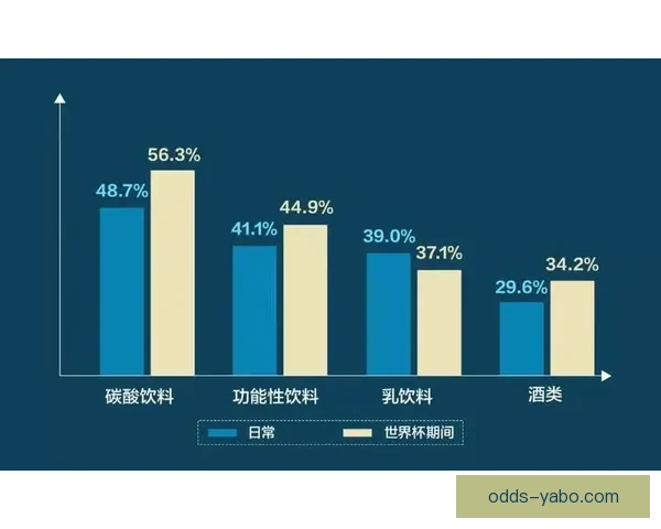 世界杯足球竞猜数据分析与策略研究揭示投注技巧与热门球队表现趋势