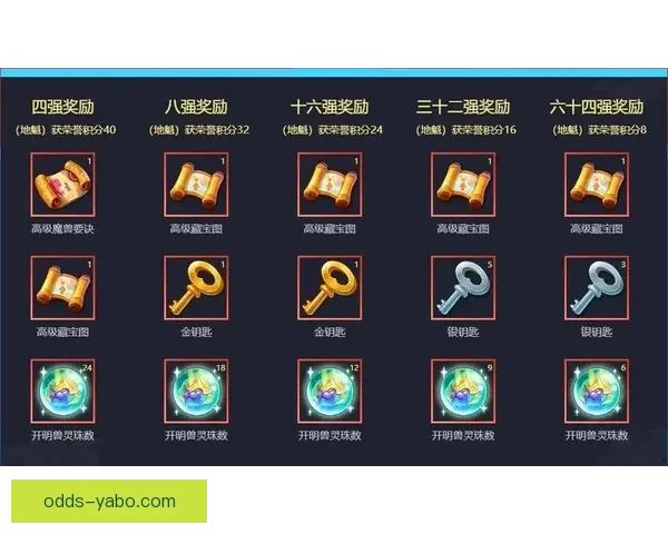 世界杯竞猜热门平台推荐助力球迷精准下注赢取丰厚奖励