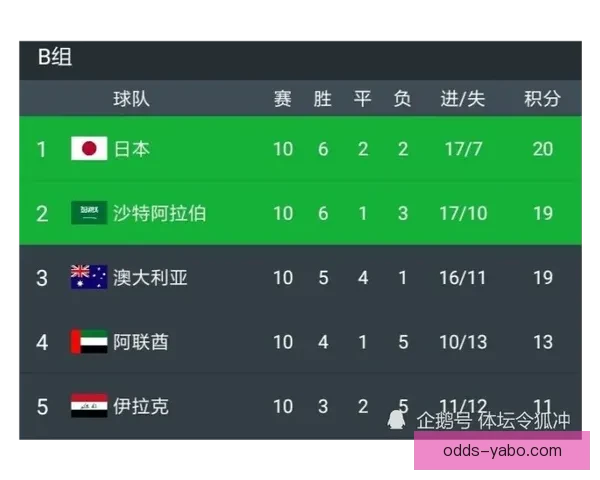 世界杯足球竞猜投注策略分析与投注技巧全攻略提升胜率实战指南