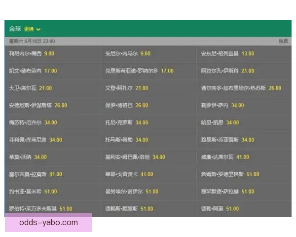 世界杯竞猜赔率分析：深度解读热门球队胜算与投注策略